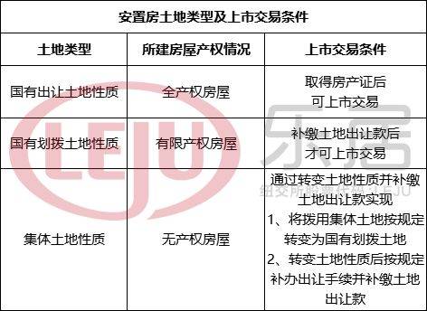 應(yīng)到新安置或購房所在地的施教區(qū)小學報名