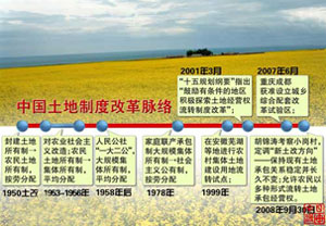 鄉(xiāng)產(chǎn)權等房屋沒有產(chǎn)權保障