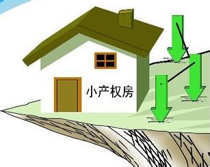 或確實需要購買小產(chǎn)權房屋