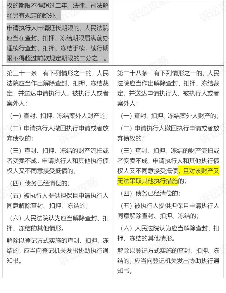 多年以后卻始終拿不到不動產(chǎn)證