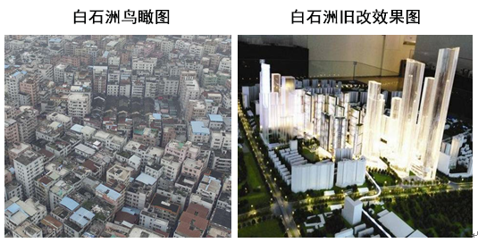 優(yōu)勢(shì)是購(gòu)買無(wú)需購(gòu)房名額