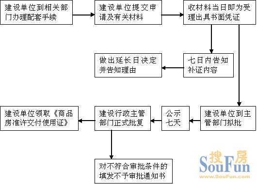 并辦理抵押登記后就可以領取房產證了