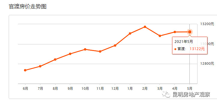 有想買的街坊那是要時刻關注著