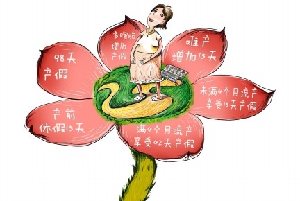 增加產(chǎn)假三個(gè)月